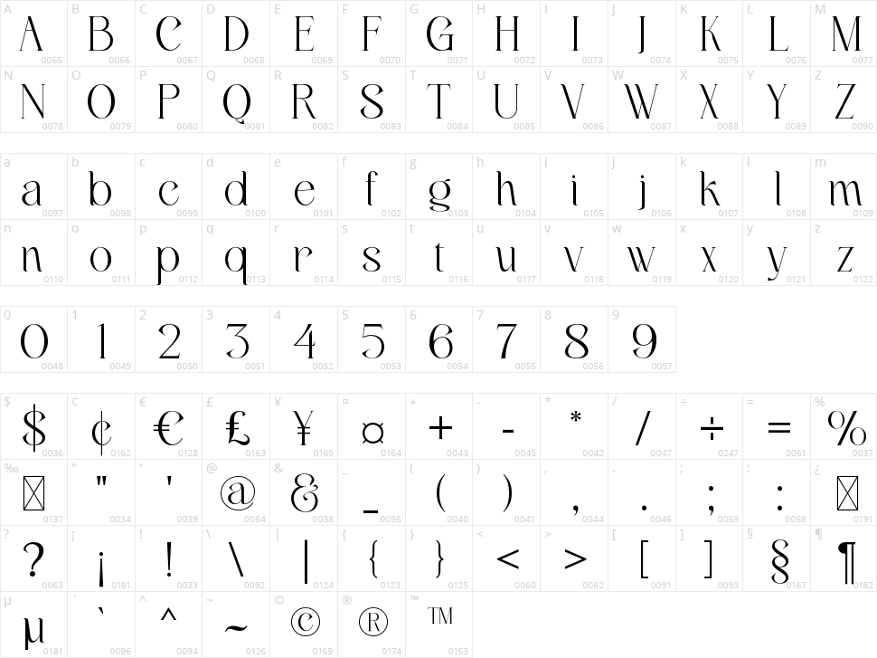 Belarost Character Map