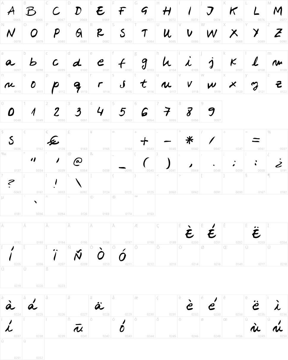 Belenpison Character Map
