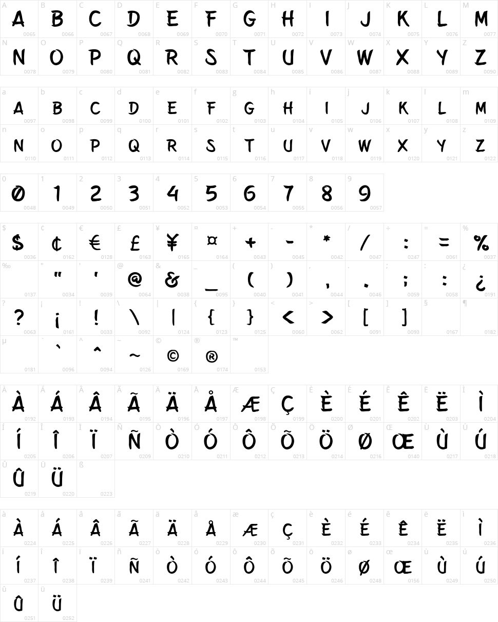 Belepotan Character Map