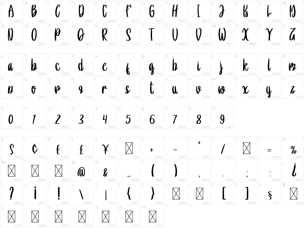 Beleriand Character Map