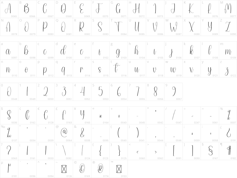 Belgian Character Map