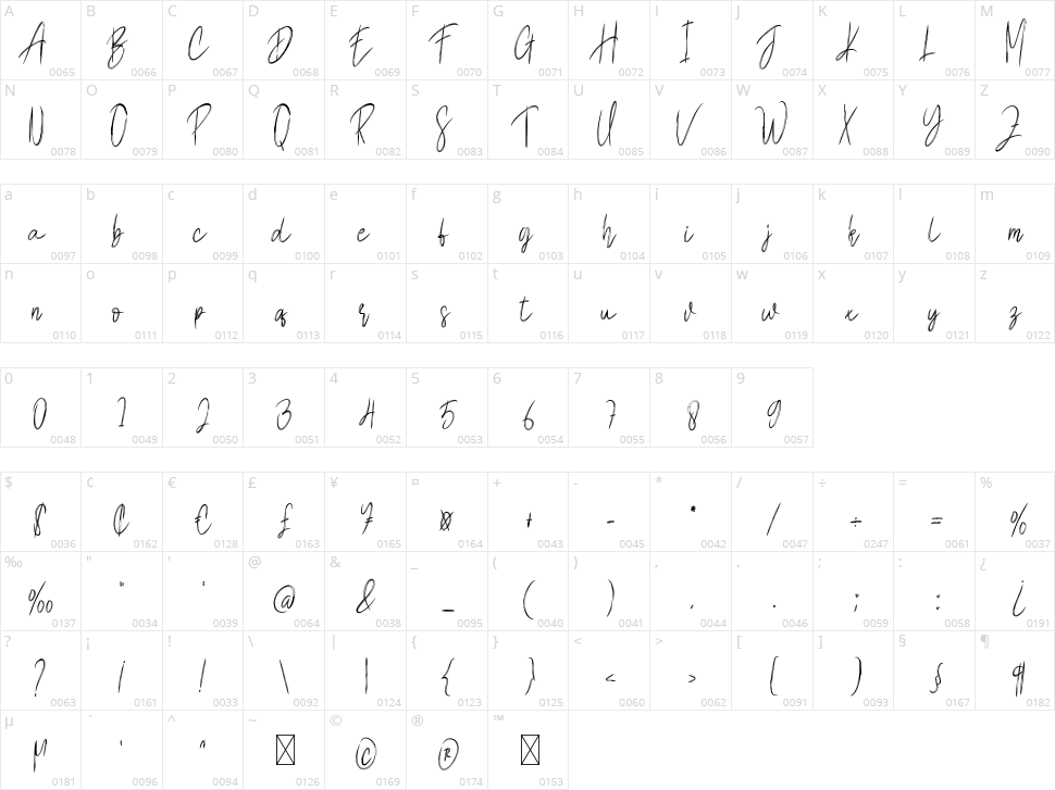 Belginda Character Map