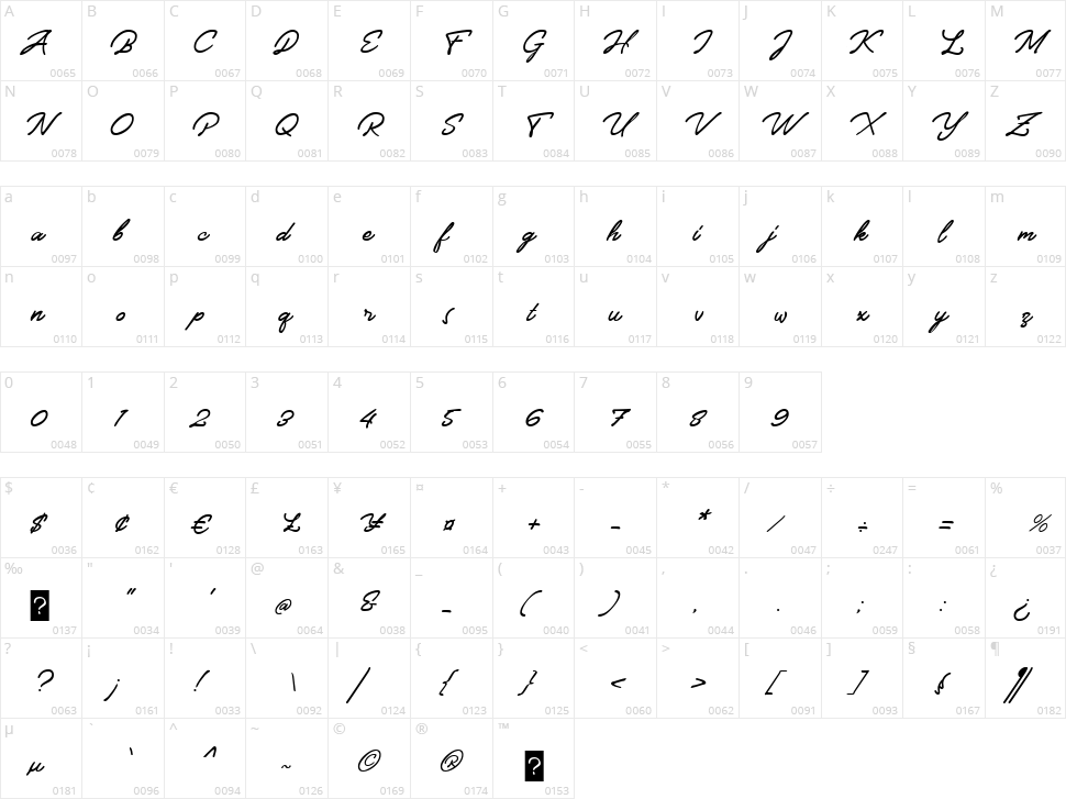 Believe Dreams Character Map