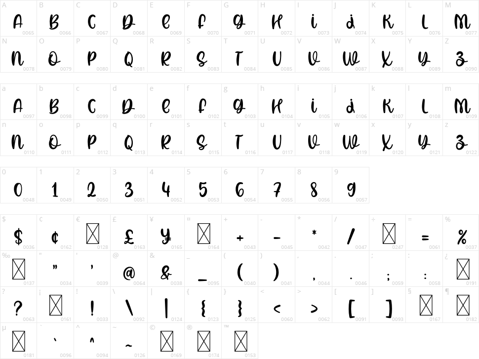 Believe In Yourself Character Map