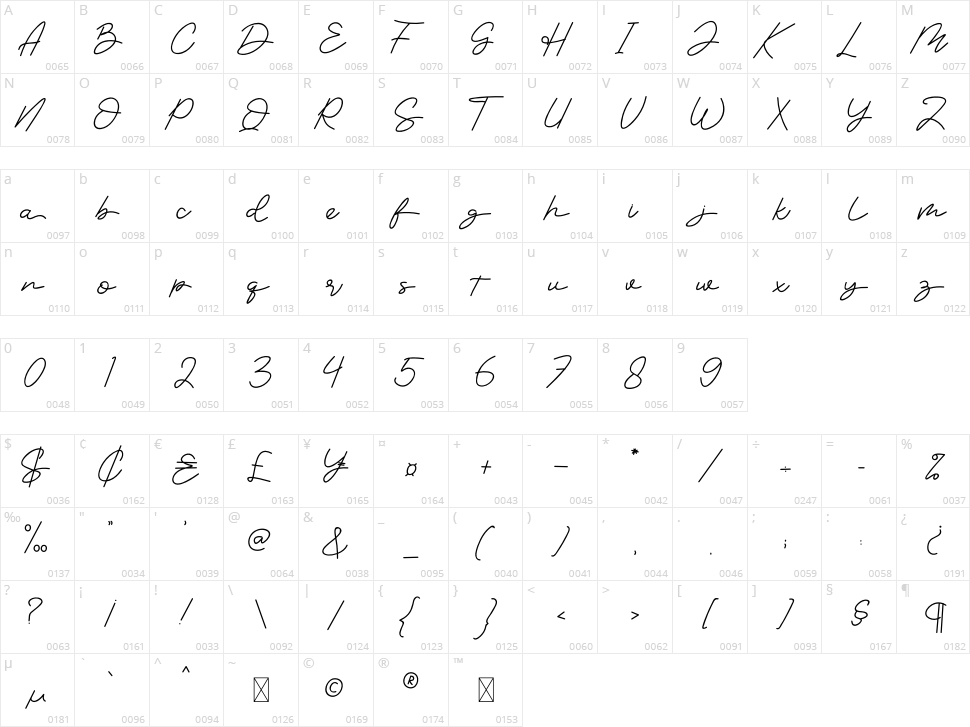 Believe Me Character Map