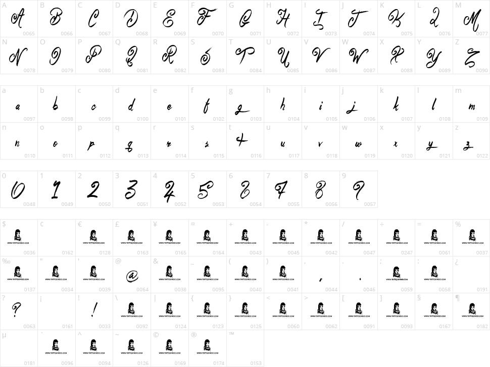 Believer Fever Character Map