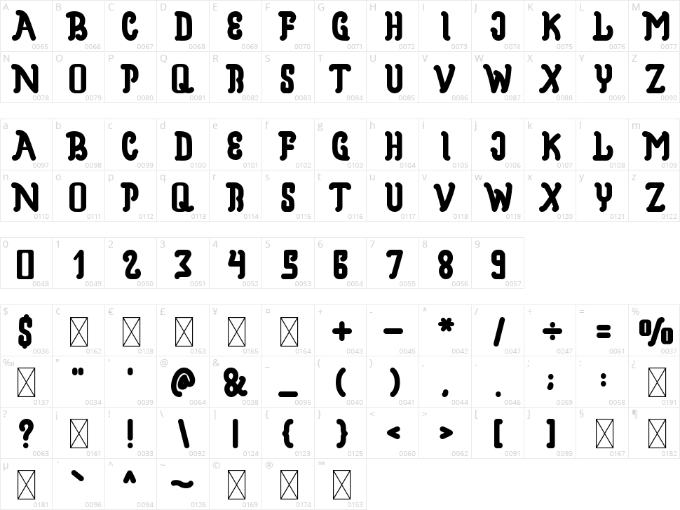 Believer Character Map