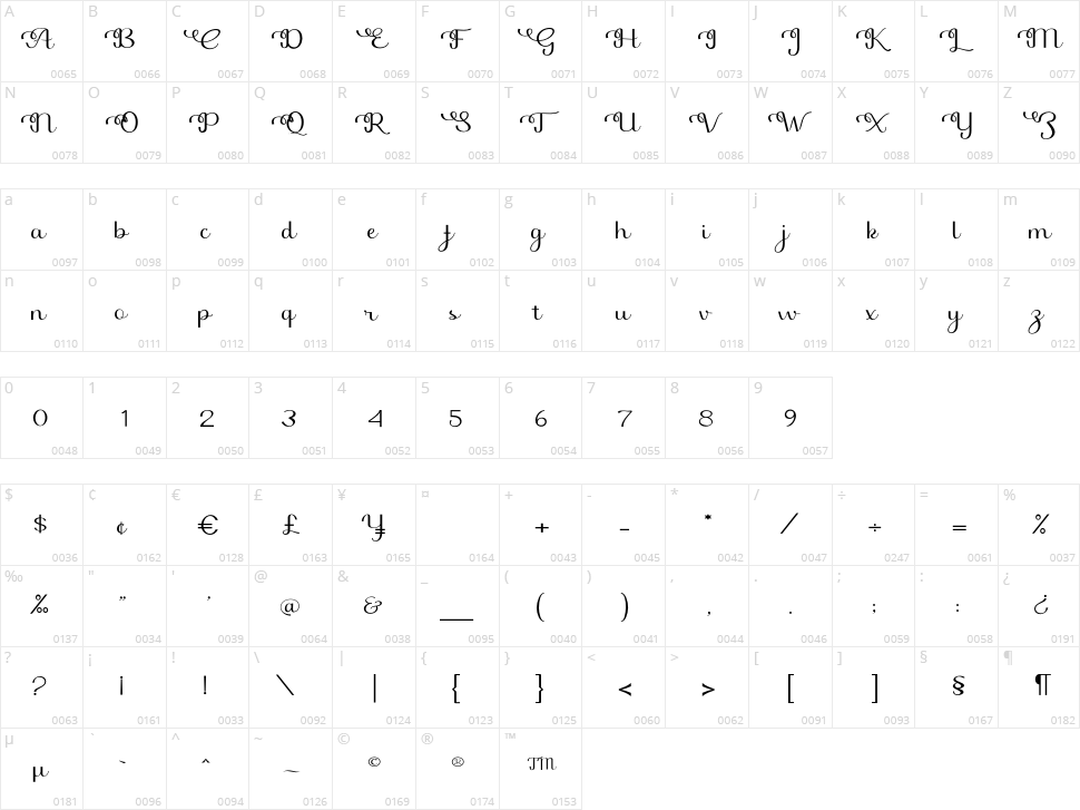 Beligna Character Map