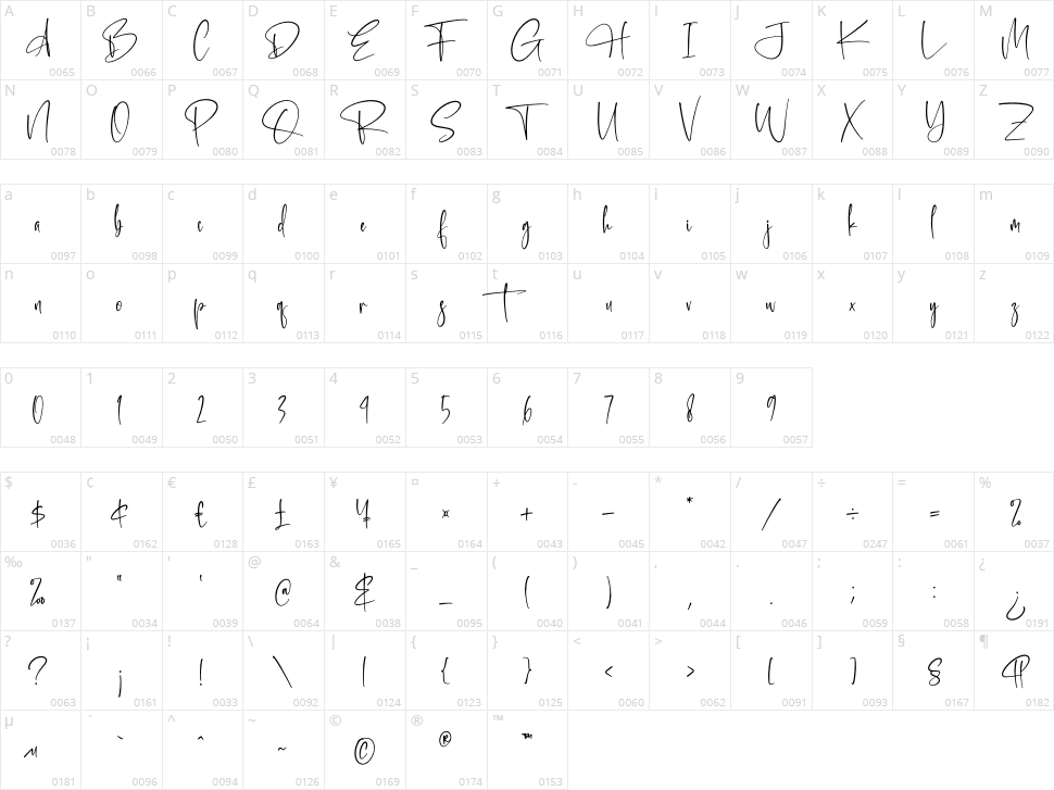 Belinda Smith Character Map