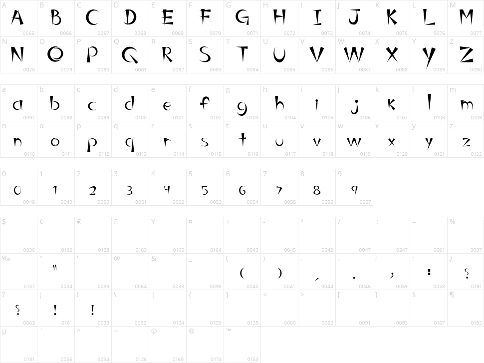 Belinda RGuez Character Map