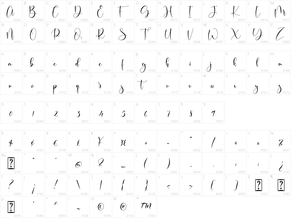 Belindia Character Map