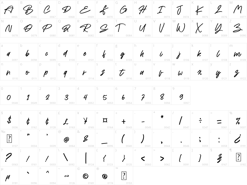 Belisha Character Map