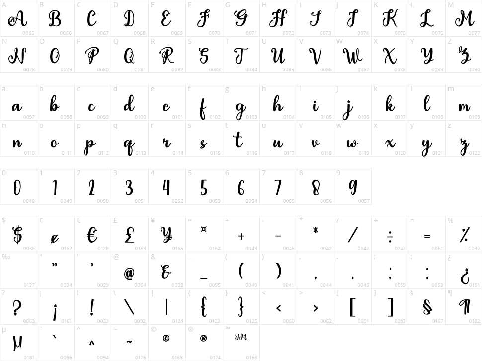 Bella Bangsa Character Map