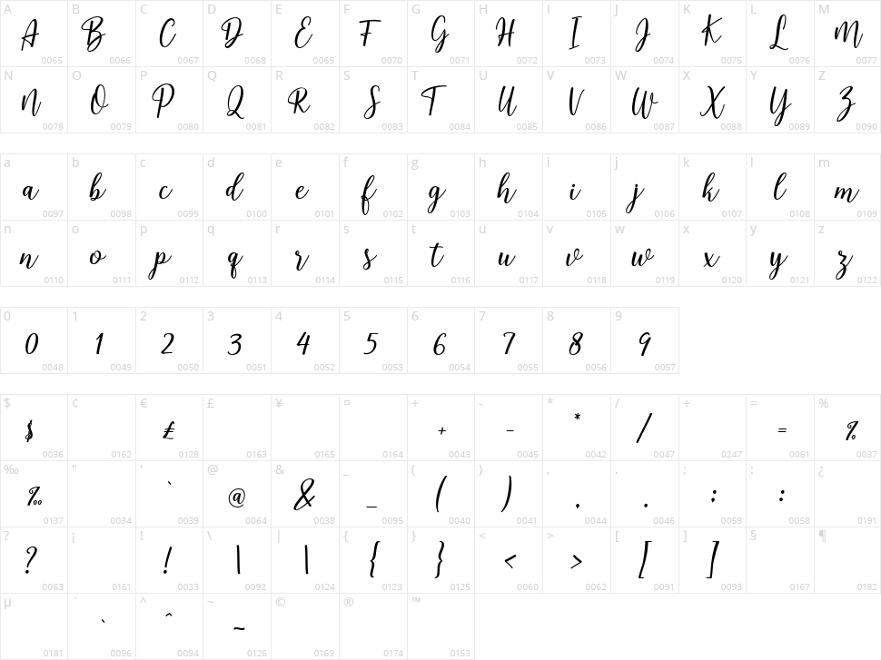 Bella Riosa Character Map