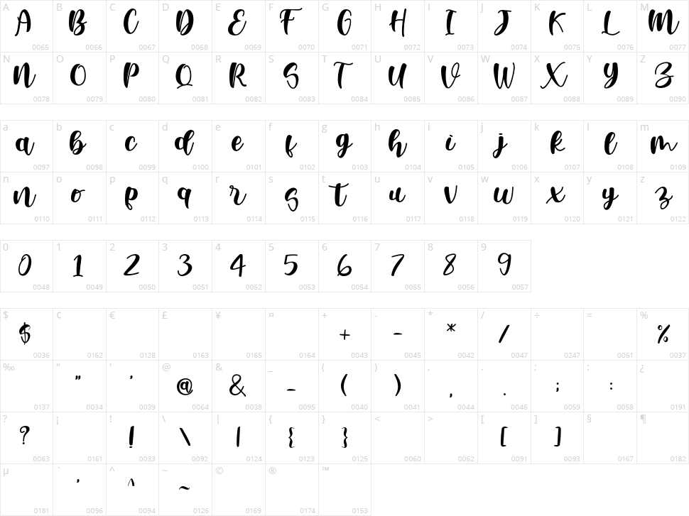 Bella Safira Character Map