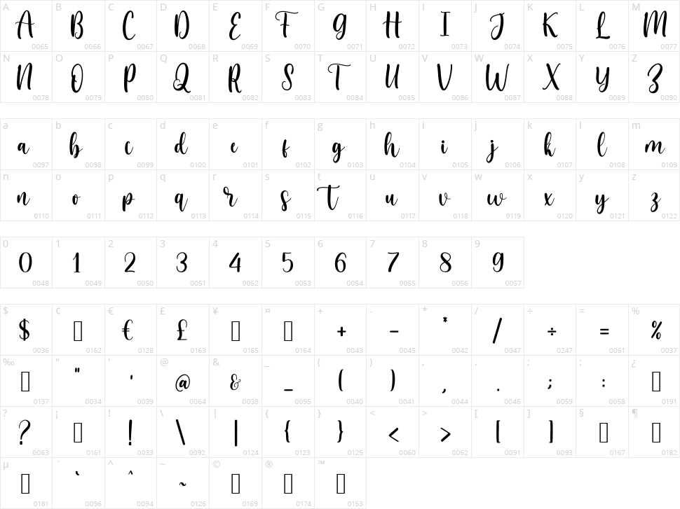 Bella Sohfia Character Map