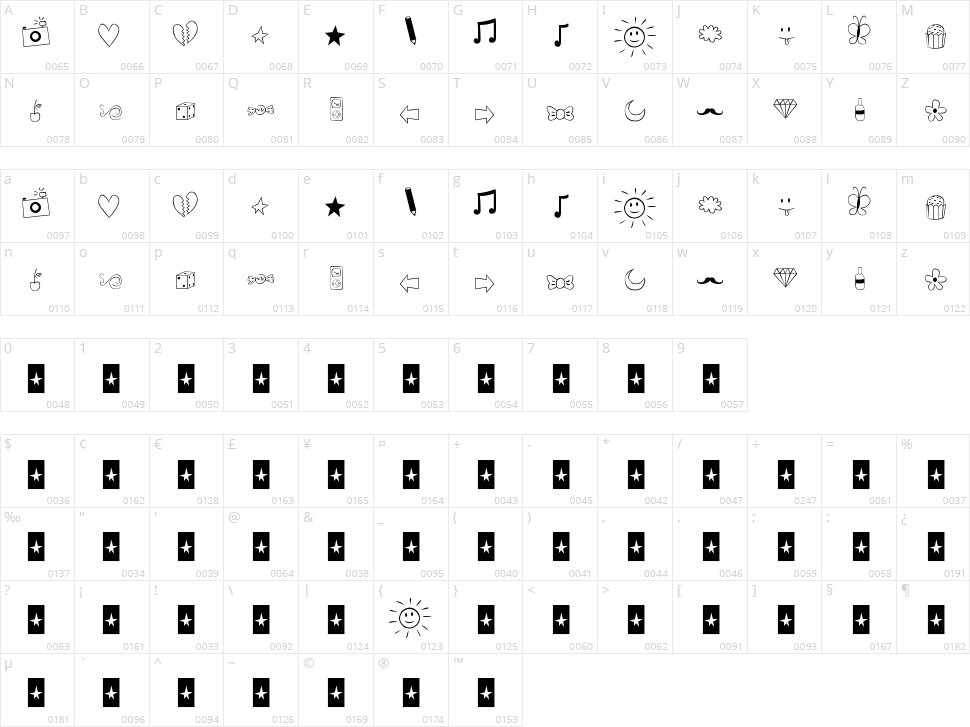Bella K. Dings Are Cool Character Map