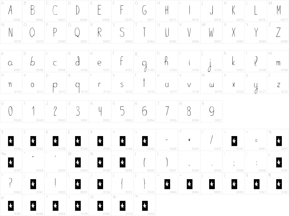 Bella K. Hopeless Character Map