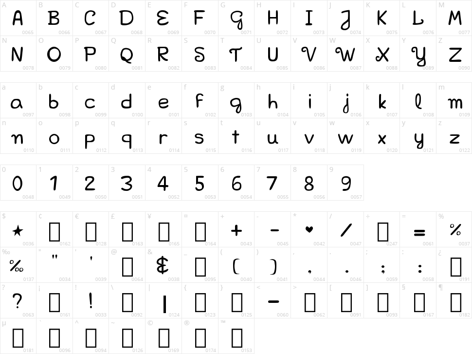 Bella K. Mad Character Map