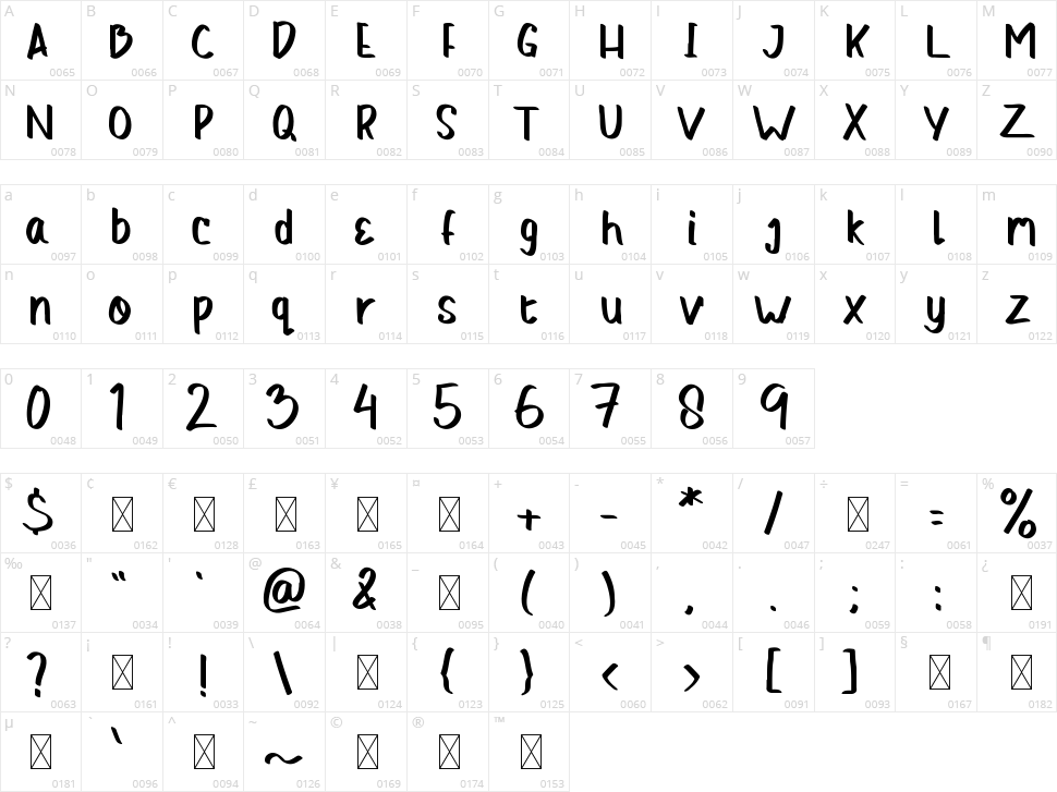 Bellacy Character Map