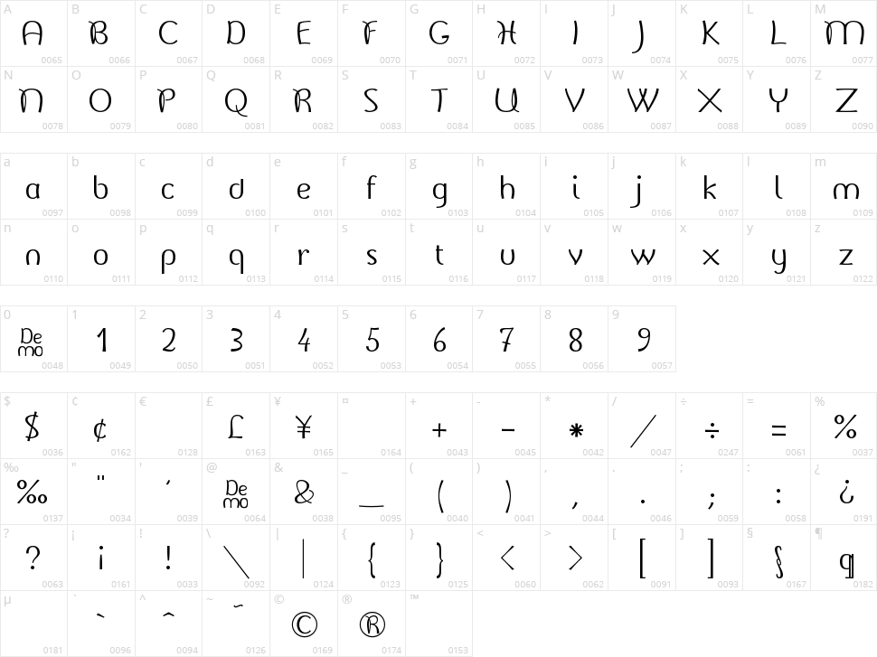 Belladone Character Map