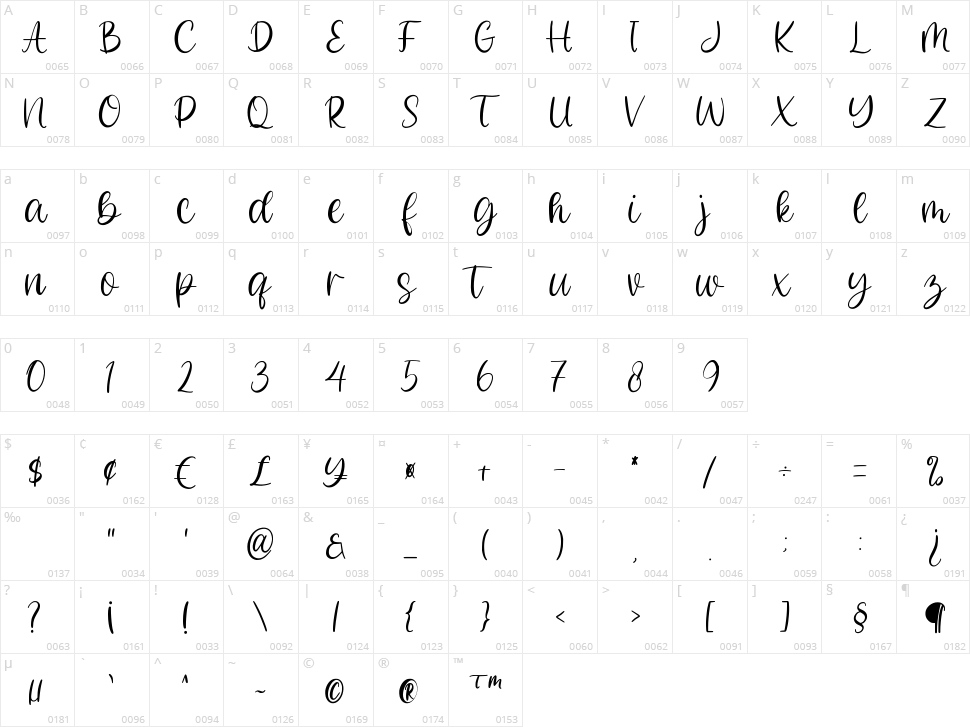 Bellafela Character Map