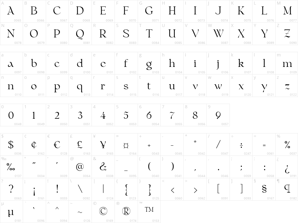 Bellagia Character Map