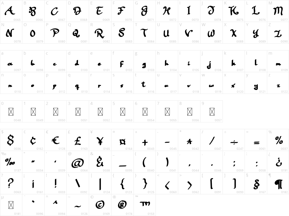 Bellagia Character Map