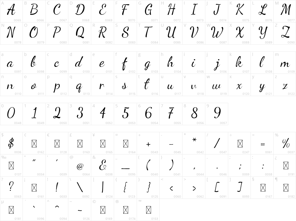 Bellaif Character Map