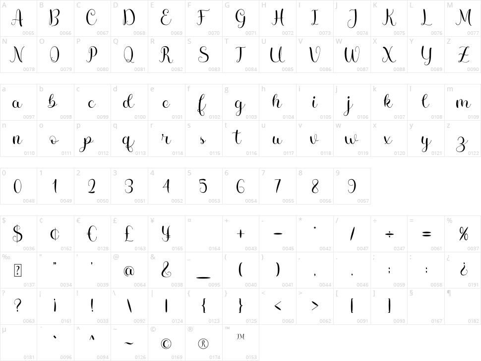 Bellaluna Character Map