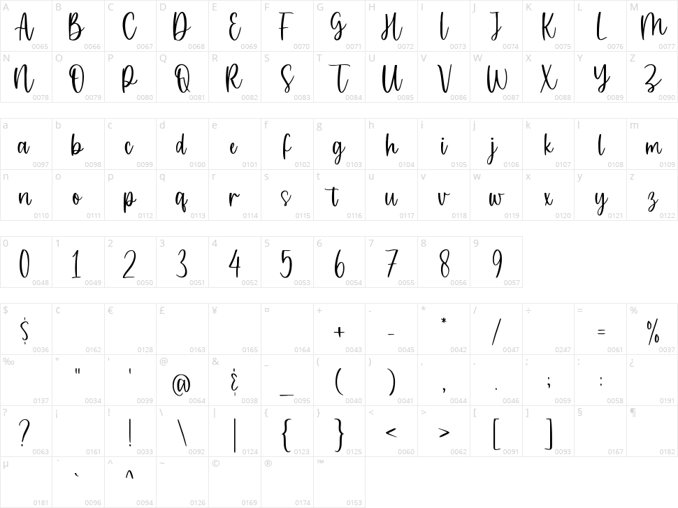 Bellamosley Character Map