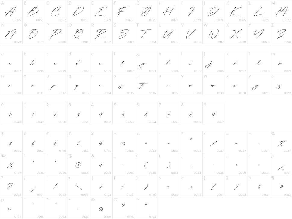 Bellamy Stevenson Character Map