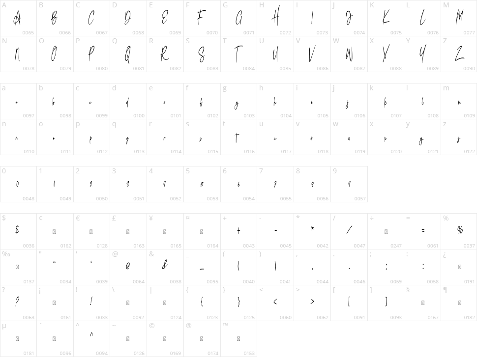 Bellanatture Character Map