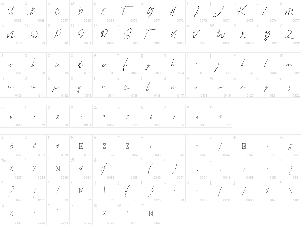Bellanesia Character Map