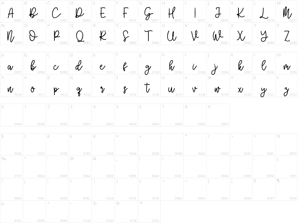 Bellanov Character Map