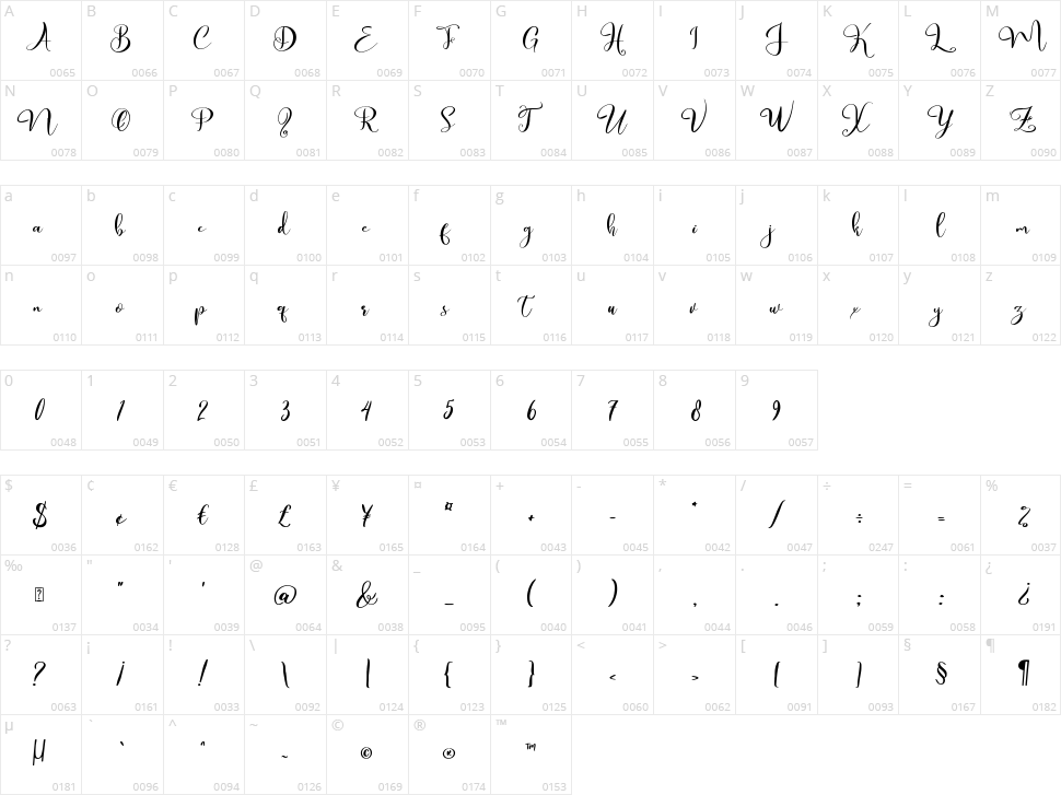 Bellarina Character Map