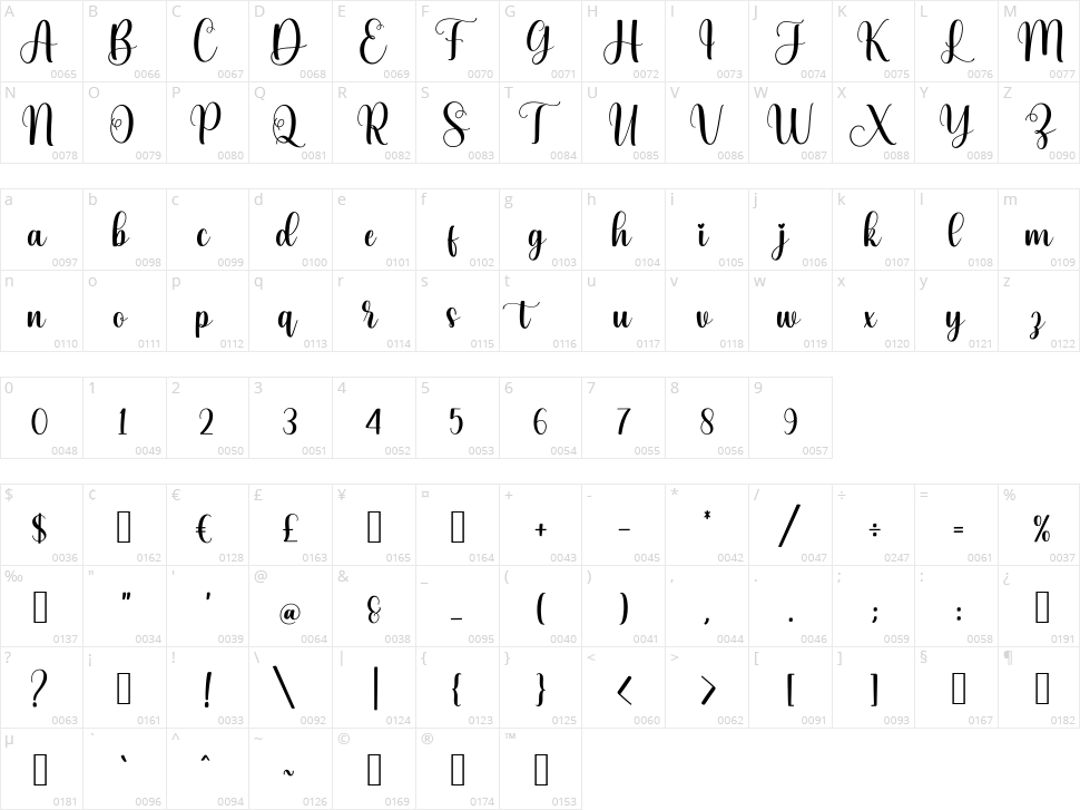 Bellarose Character Map