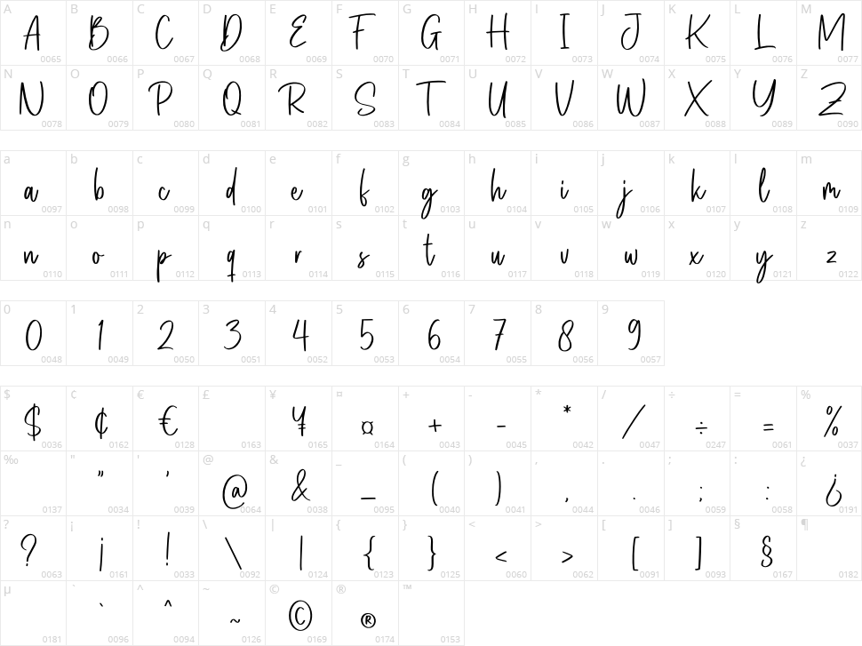 Bellarosse Character Map