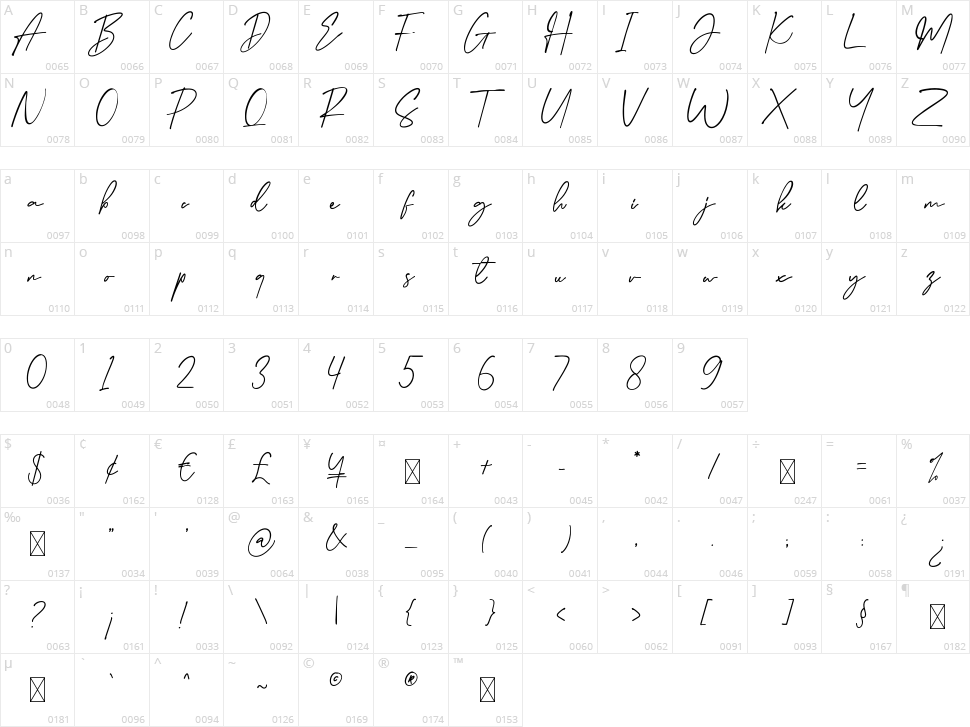 Bellarosta Character Map