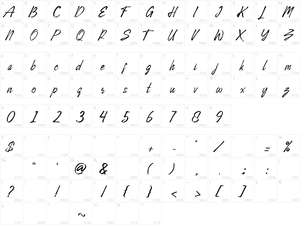 Bellati Blood Character Map