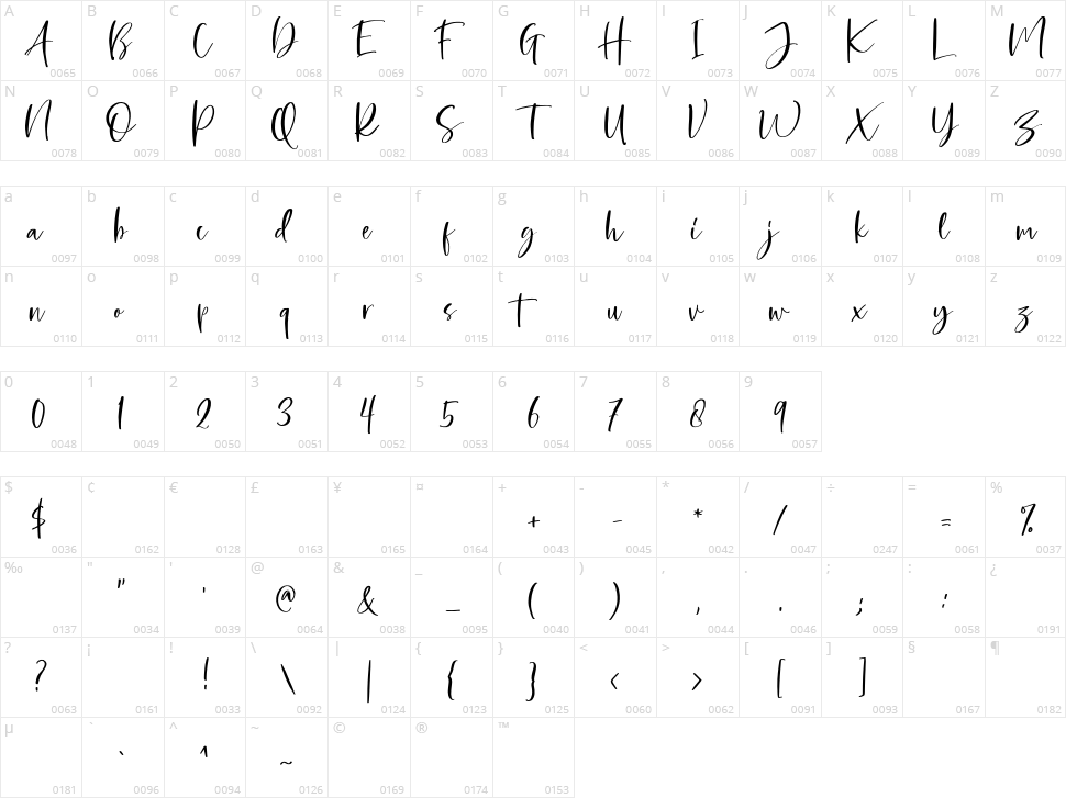 Bellatrone Character Map