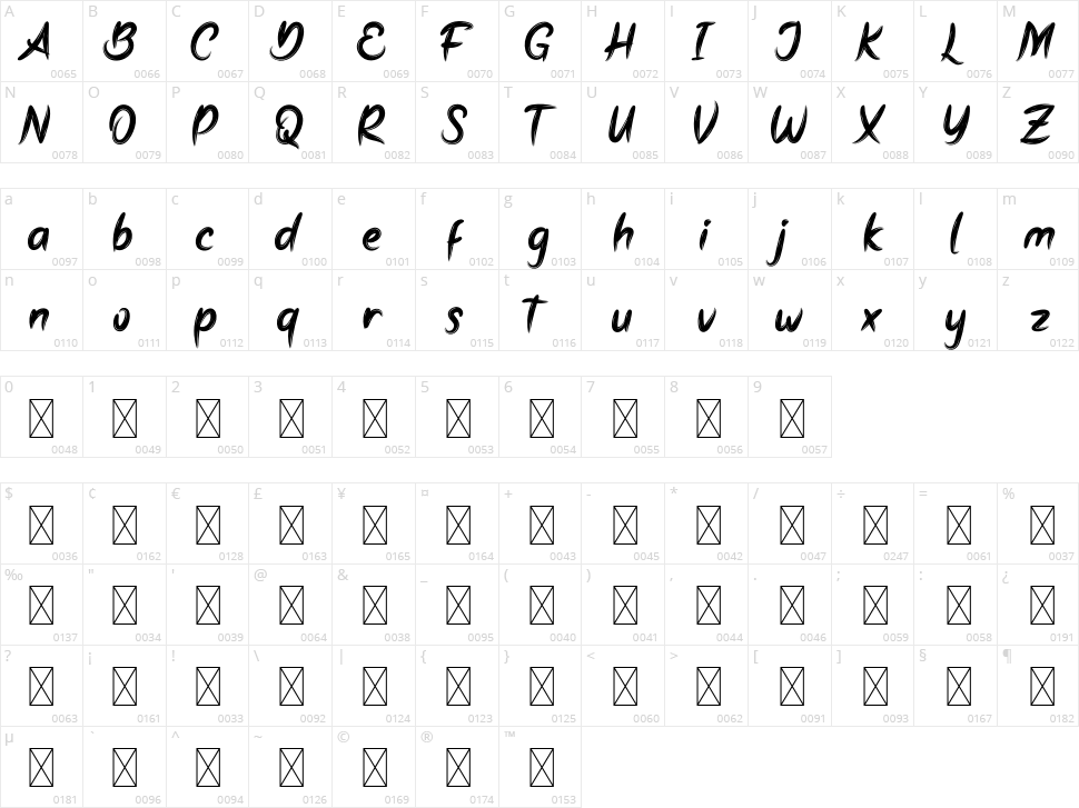 Bellaty Character Map