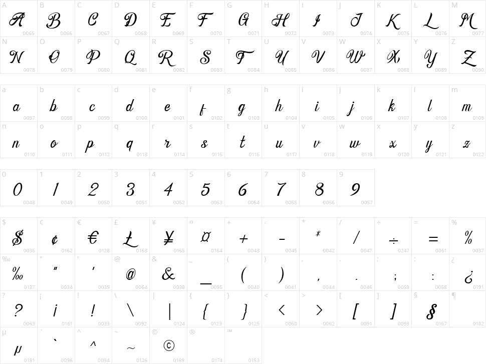 Bellaty Character Map