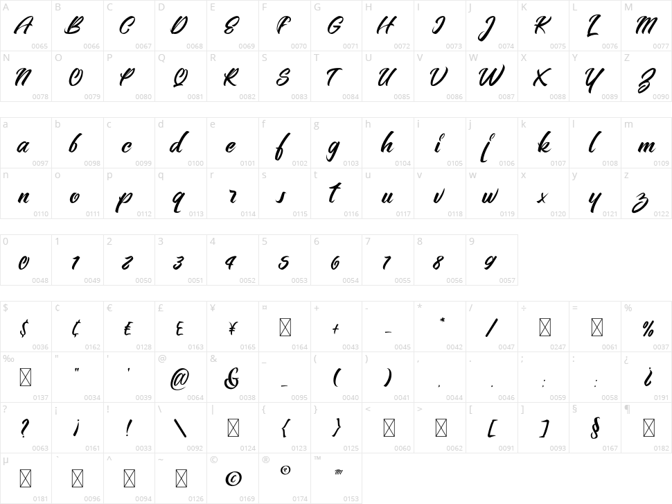 Bellerin Character Map