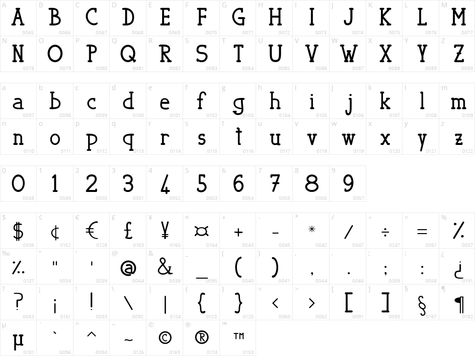 Bellerophon Character Map