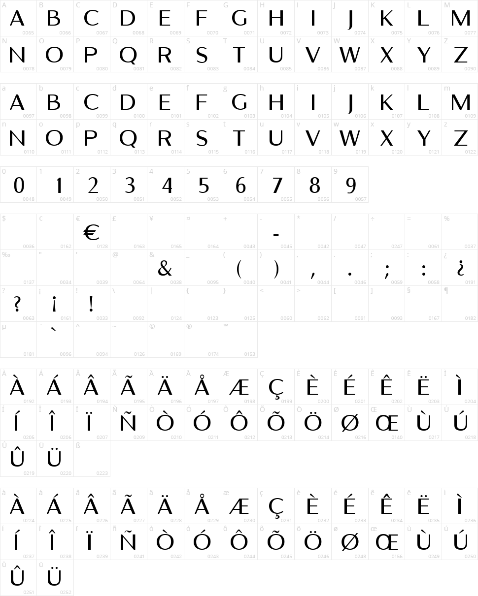 Bellet Character Map