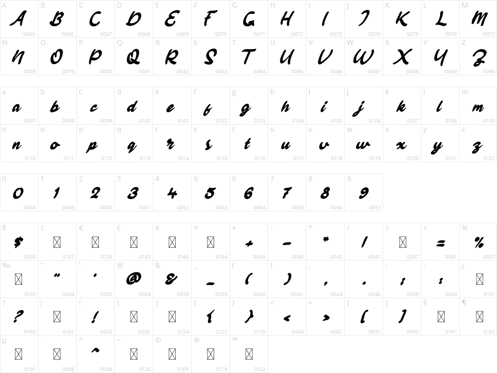 Bellgia Character Map