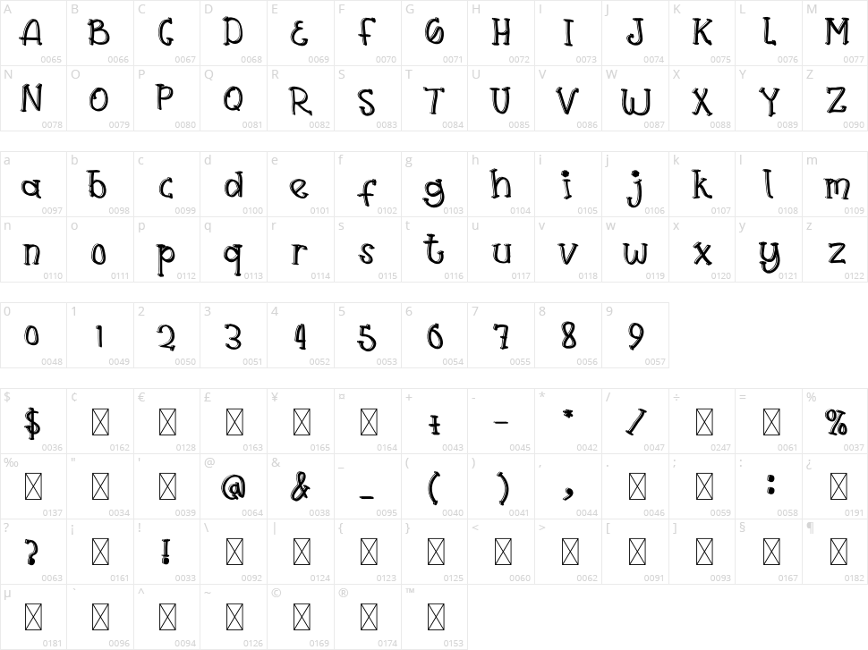 Bellia Holle Character Map