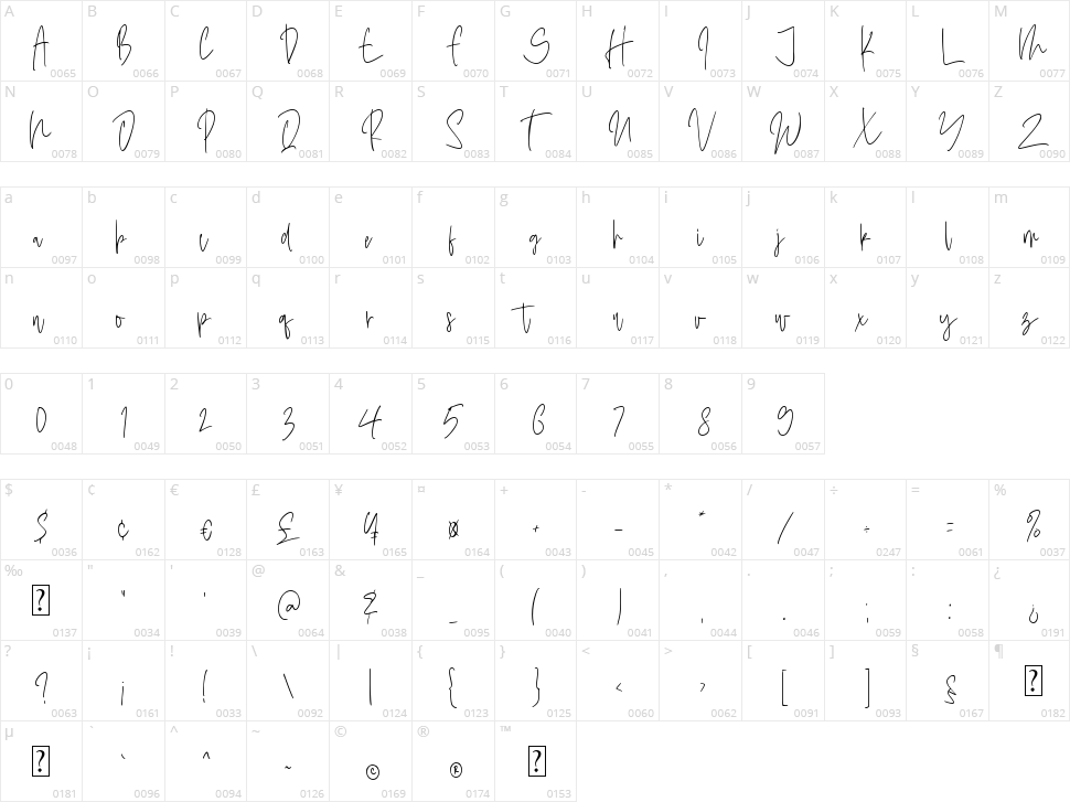 Bellia Maddison Character Map