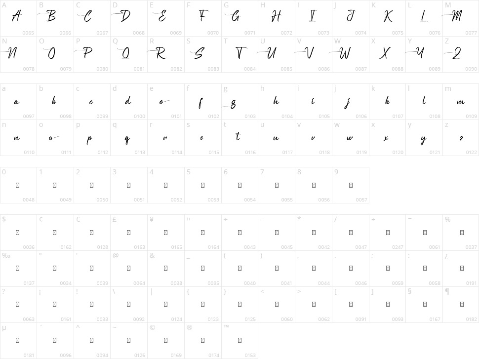 Belligia Character Map